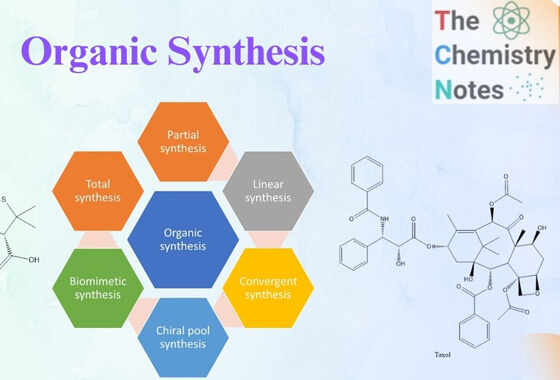 Organic Synthesis
