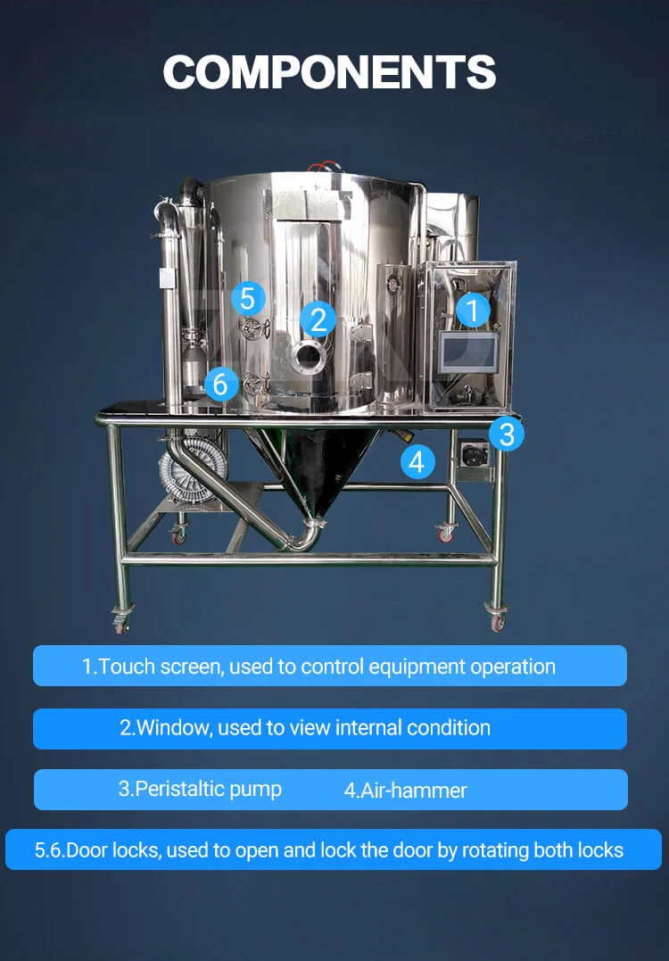 Lab Scale Spray Dryers Structures