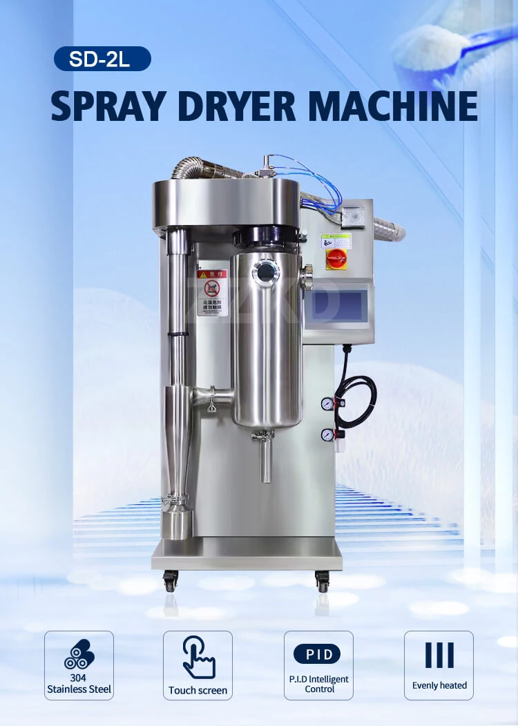 Pharmaceutical spray drying