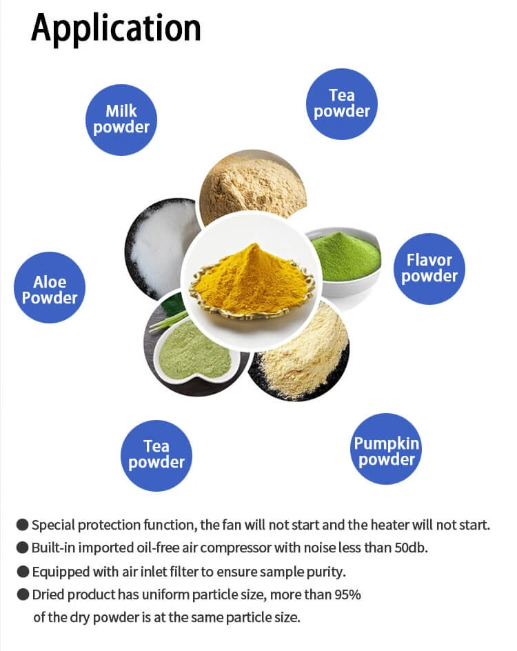 Applications of Pharmaceutical Spray Drying
